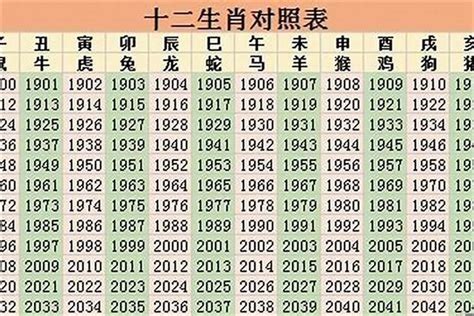 2023年生肖豬|12生肖2023運勢一次看！屬馬留意「壓力炸鍋」 屬豬。